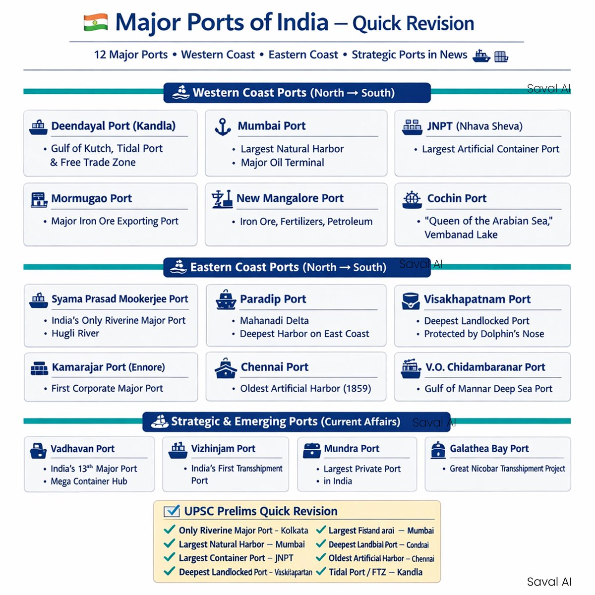 GK for UPSC & TGPSC tweet media