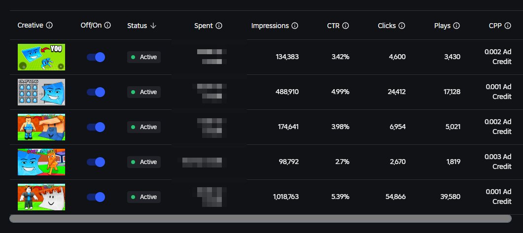 BoberSus's tweet photo. This is the first time I’ve seen such a CTR statistic on Roblox. 😱
And I can’t figure out if it should always be, or am I up to the ceiling? If someone has better results - write in comments

#RobloxDev #RobloxDevs https://t.co/G85iJC6Z6y