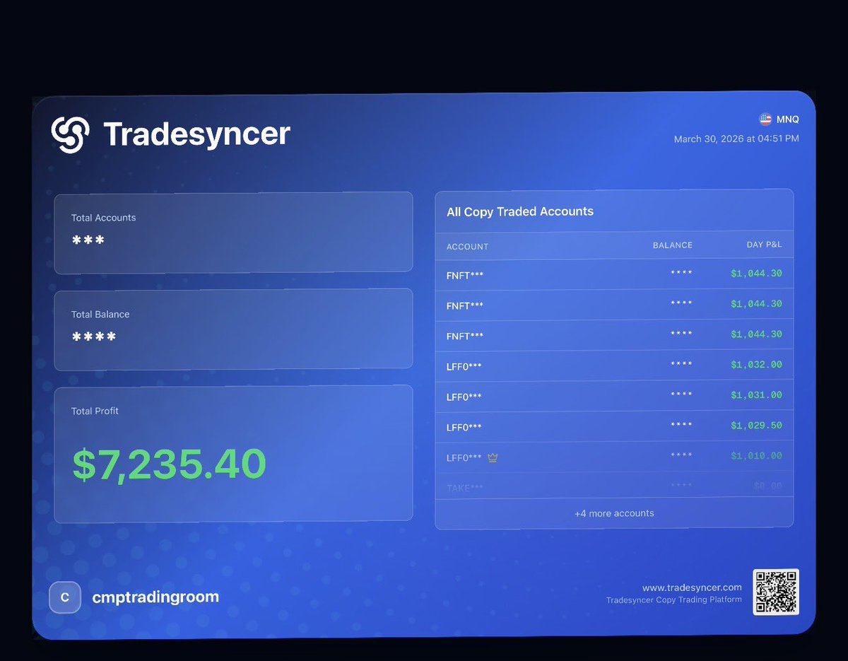 callumparker_97's tweet image. $7k funded #HappyMonday