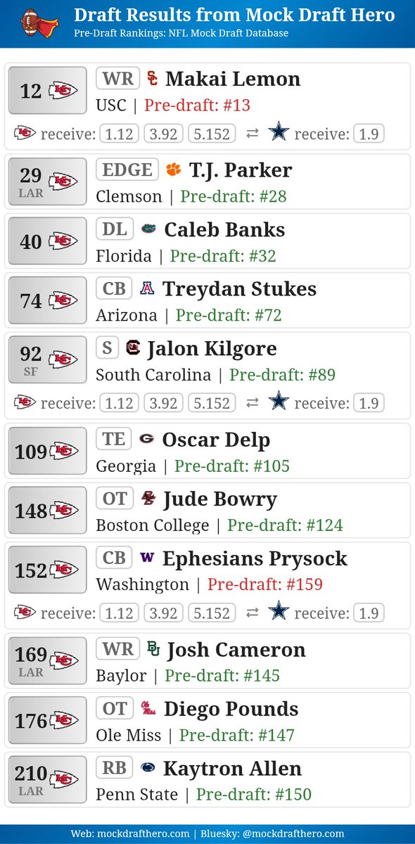 Rich Stewart tweet media