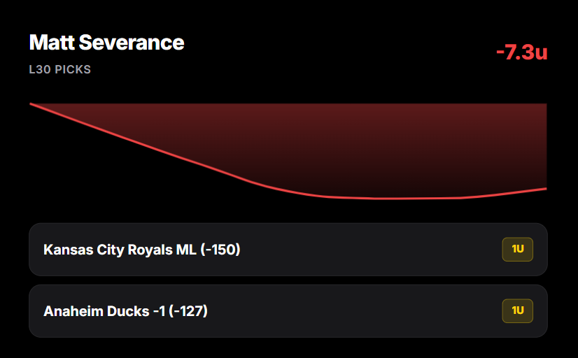 Cappers Tracked tweet media