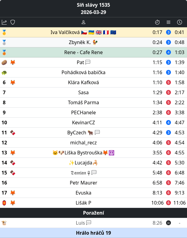 Luštitelé a tabulky tweet media