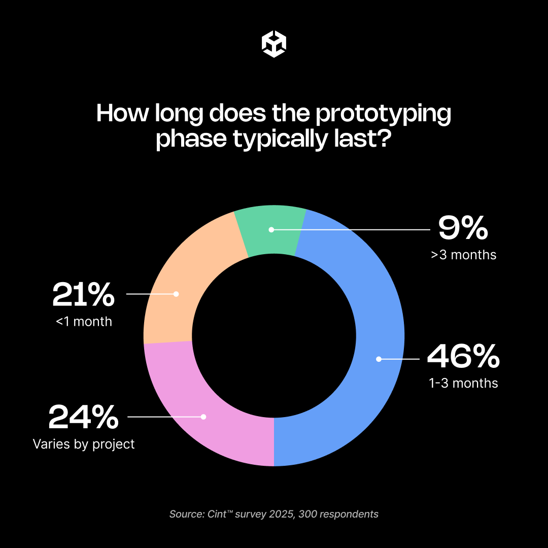 Unity for Games tweet media
