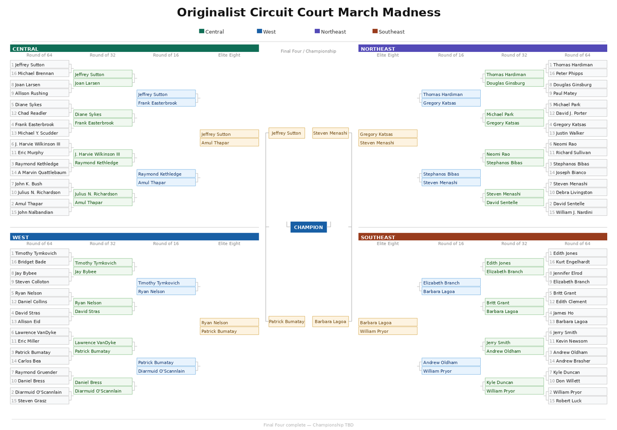 Habeas Corpus Linguistics tweet media