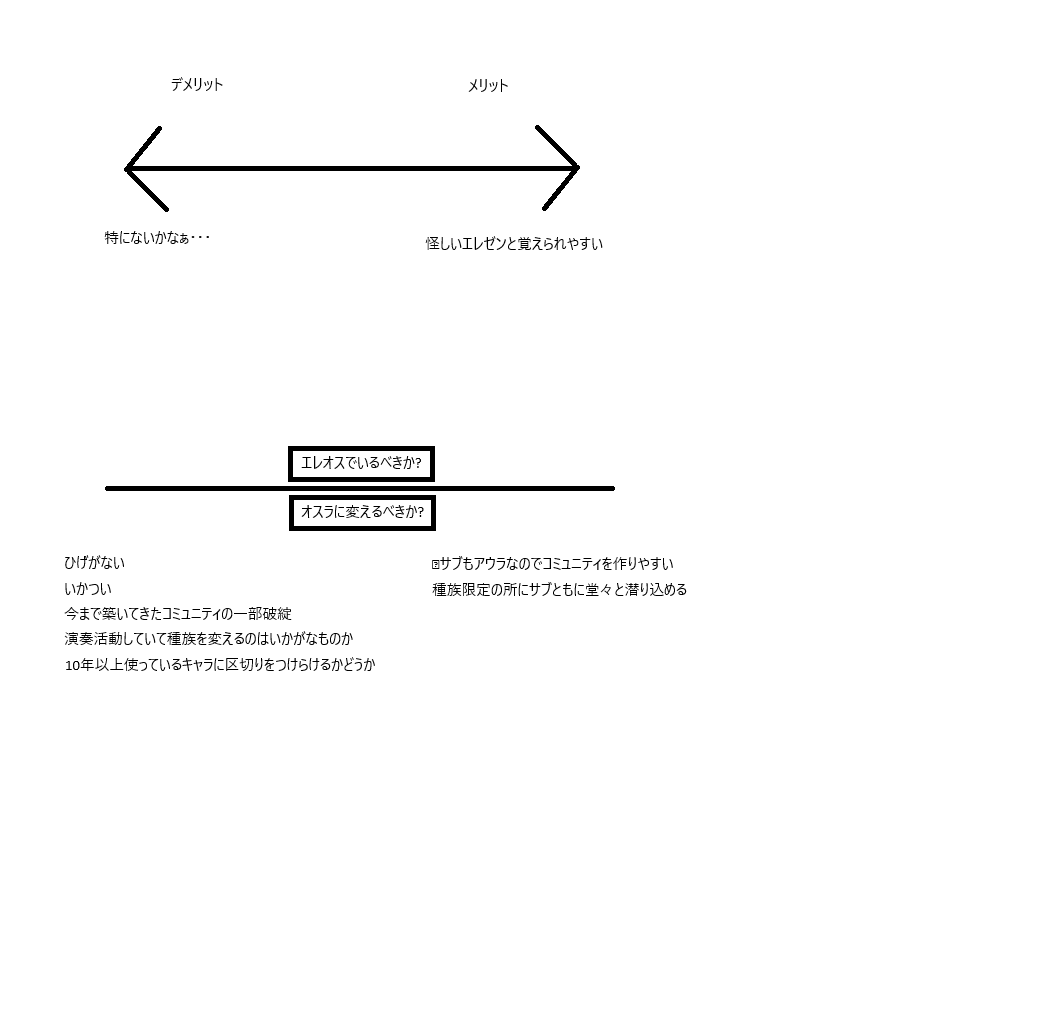 Might Physics@Titan鯖 tweet media
