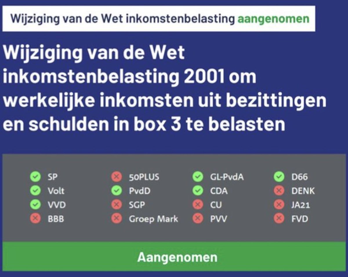 CorKluis's tweet photo. @De_belegger Nederland wilt 1) 36% belasting op rendement (hoogste ter wereld; 2x tot 3.5x zo hoog dan andere normale (buur)landen), 2) belasting op ONgerealiseerd rendement (als enige land ter wereld), en 3) niet volledig netten van plus/negatieve jaren. https://t.co/DKUQ48KedP