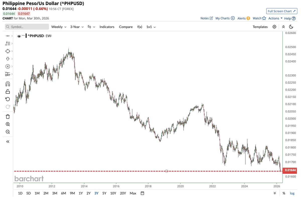 Barchart tweet media