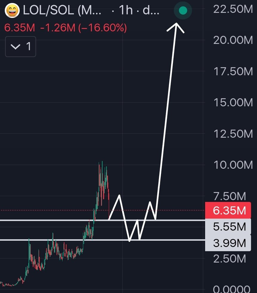 Temurai_Crypto₿ tweet media
