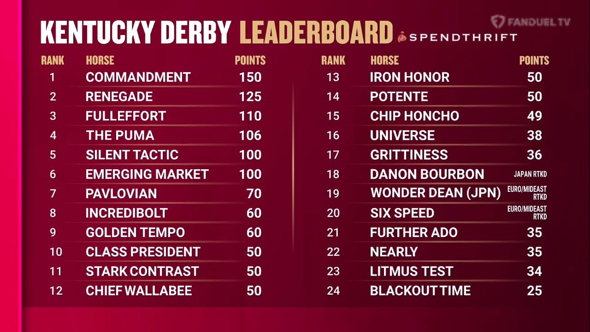 FanDuel Racing tweet media