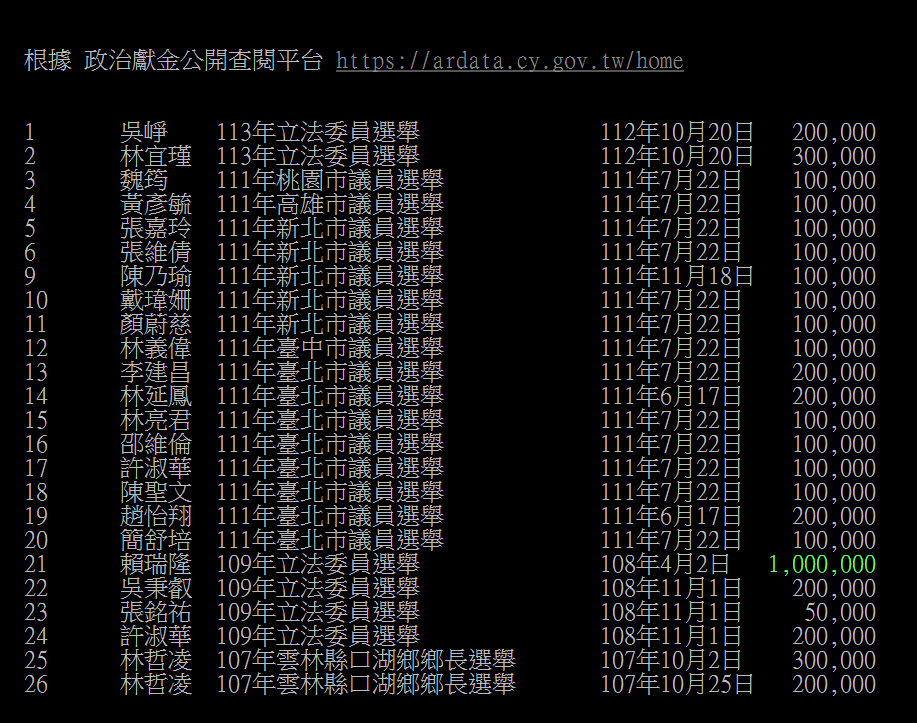 保持距離 tweet media