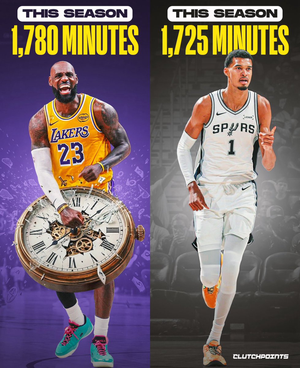 At 41 years old, LeBron James  has logged more minutes this season than Victor Wembanyama.

🔸Wemby: 1,725 minutes
🔸LeBron: 1,780 minutes

Since the All-Star break, LeBron has dialed it down.

🔸18.5 PPG
🔸6.3 RPG
🔸6.7 APG
🔸54% FG

And most importantly? The Los Angeles Lakers