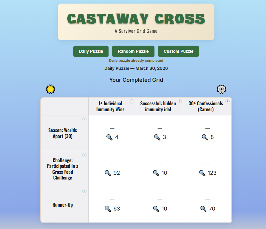 Castaway Cross tweet media