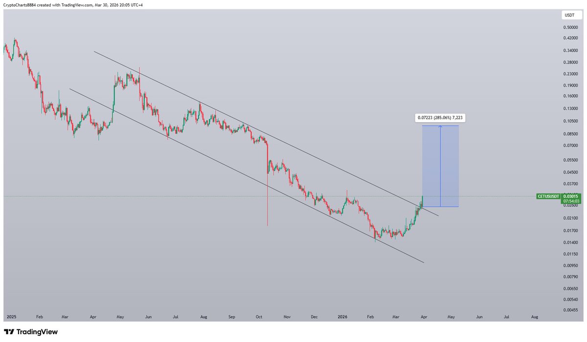 Crypto & Forex Charts tweet media