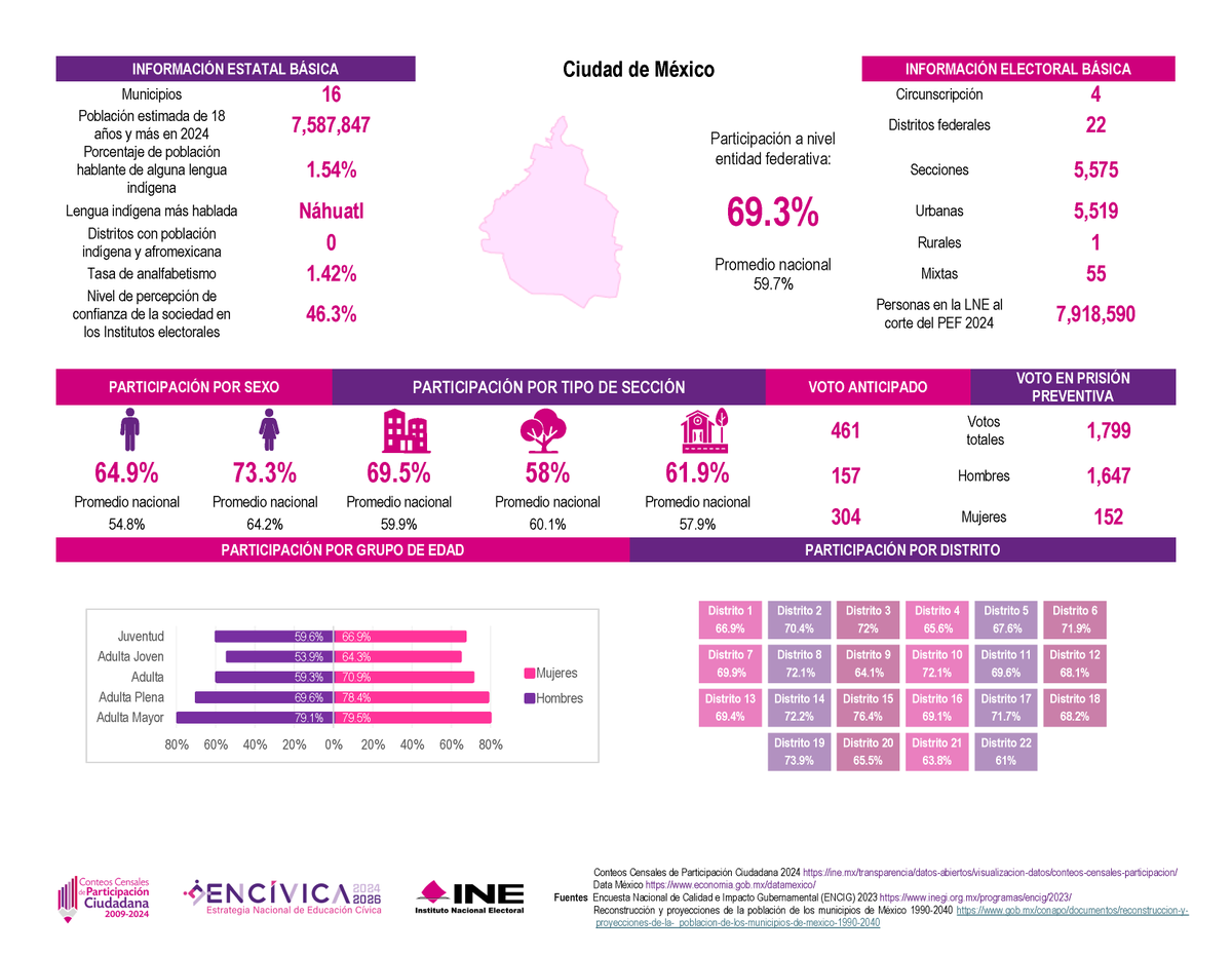 INE CDMX tweet media