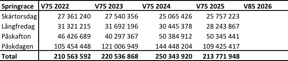 Korsdraget tweet media