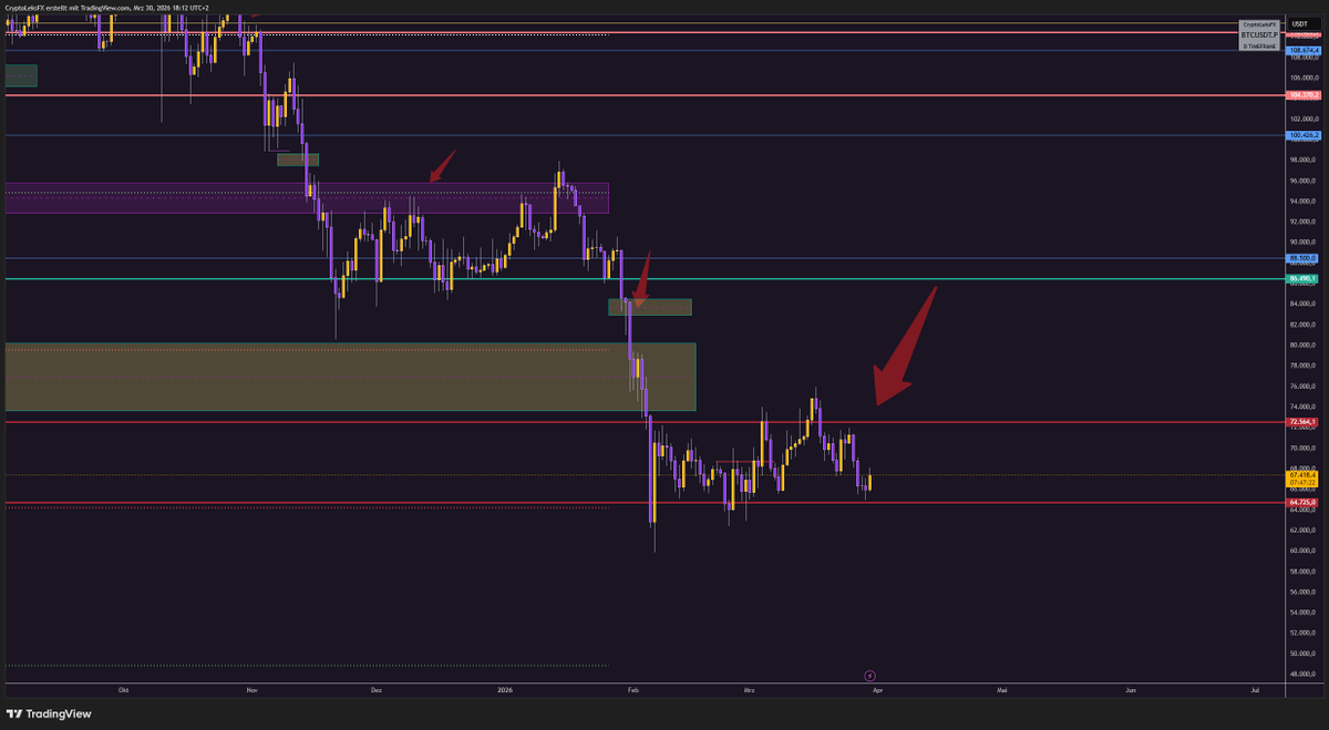 CryptoLeksFX tweet media