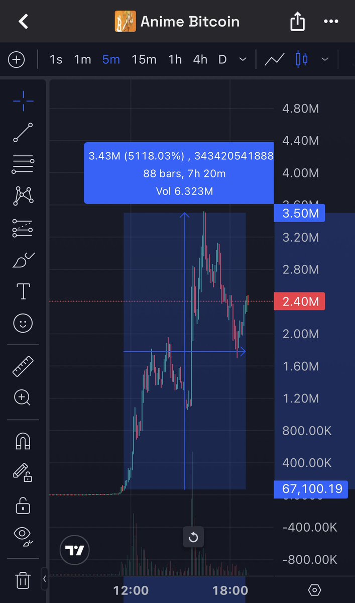 Airdrop Mühendisi tweet media