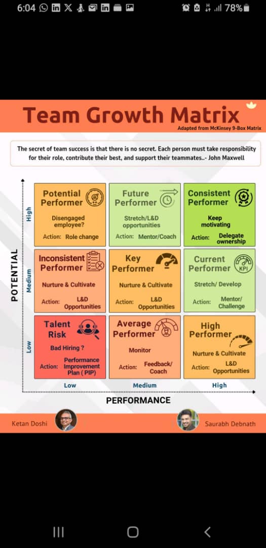MICHAEL_NIG's tweet image. For those in the corporate world and for business owners who wish to handle their organization on merit base, this is useful. 

#OgaHR