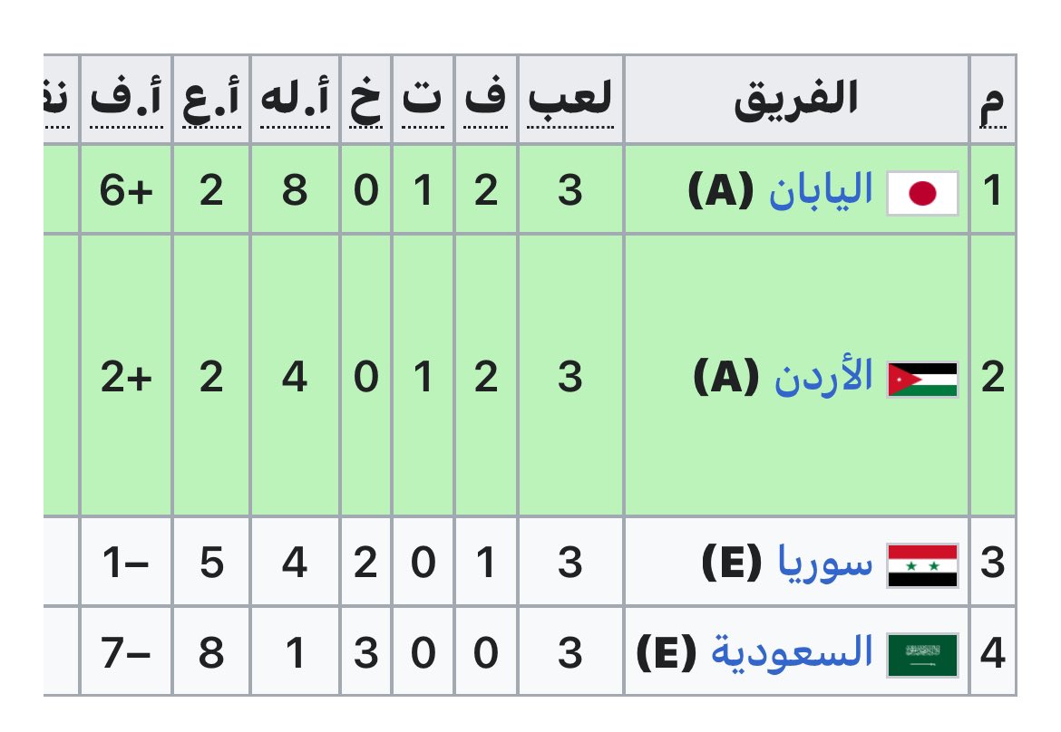 أحمد الحربي tweet media