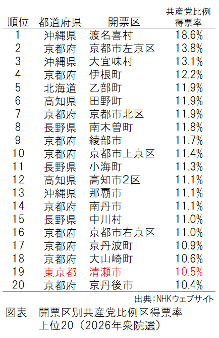 菅原 琢 ニュースレター配信中! tweet media