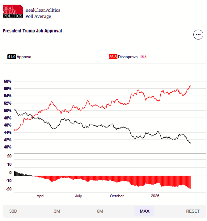 Polling USA tweet media