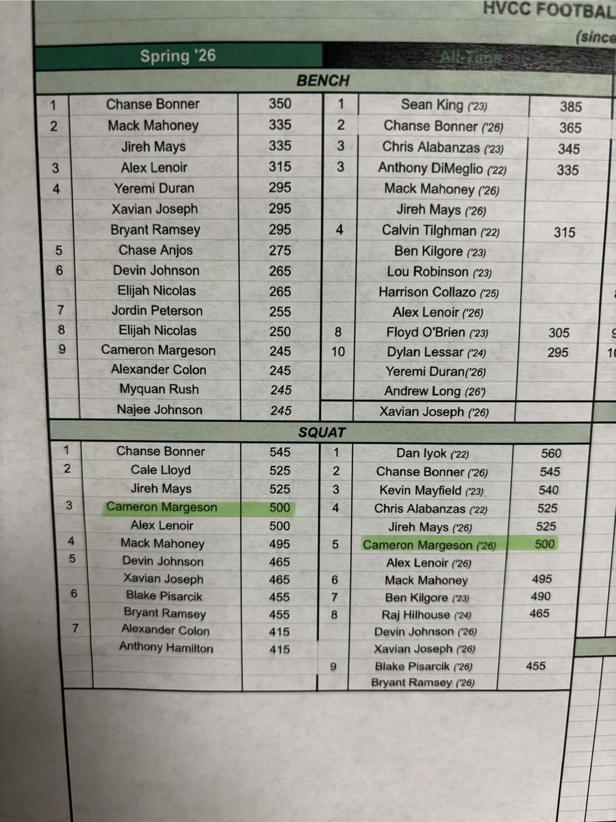 Cameron Margeson tweet media