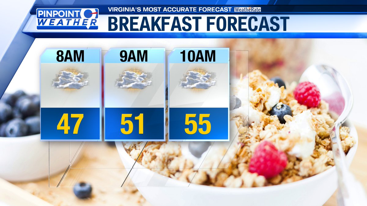 WFXR Weather tweet media