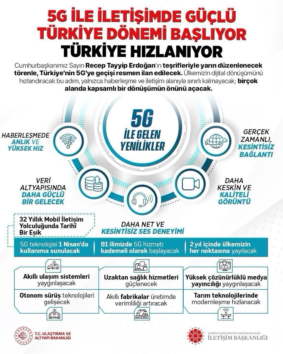 Cumhurbaşkanımız Sayın Recep Tayyip Erdoğan’ın teşrifleriyle gerçekleşecek törenle, Türkiye yarın 5G teknolojisine geçiş sürecini başlatıyor; #TürkiyeHızlanıyor! 🇹🇷

Bu adım, iletişim altyapısında yeni bir safhaya işaret ederken, aynı zamanda stratejik kapasitenin güçlendirilmesi
