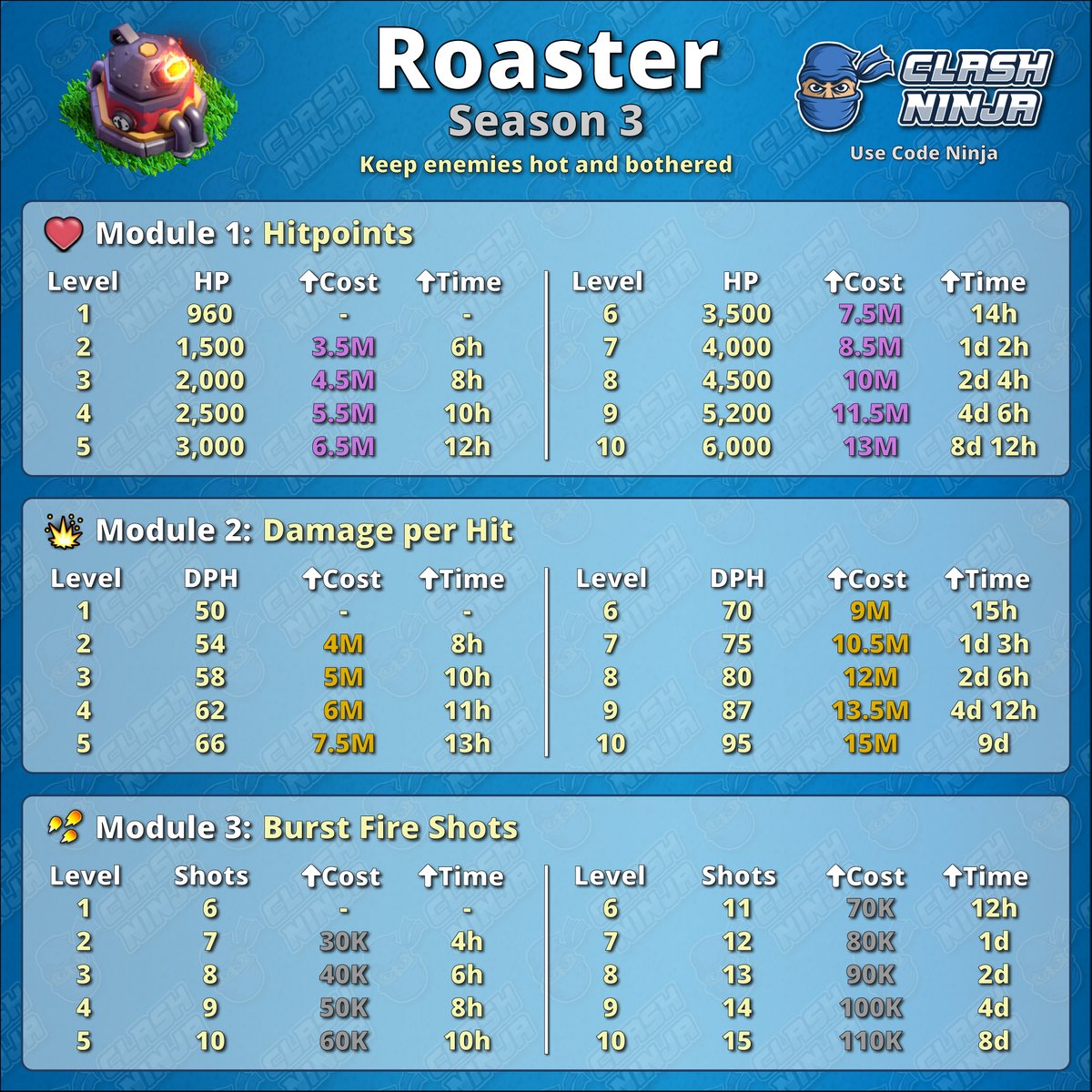 Clash Ninja tweet media