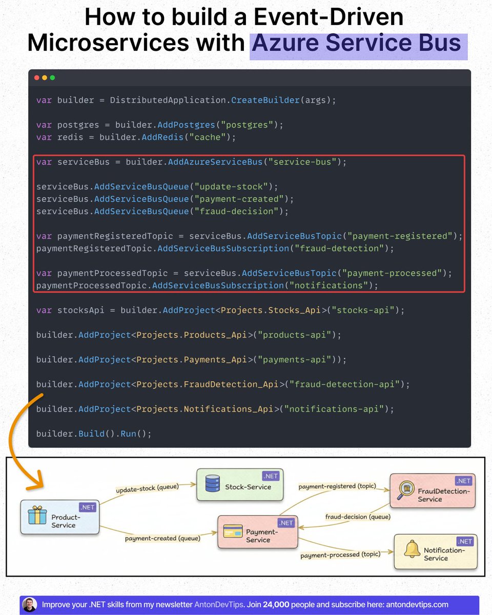 Anton Martyniuk tweet media