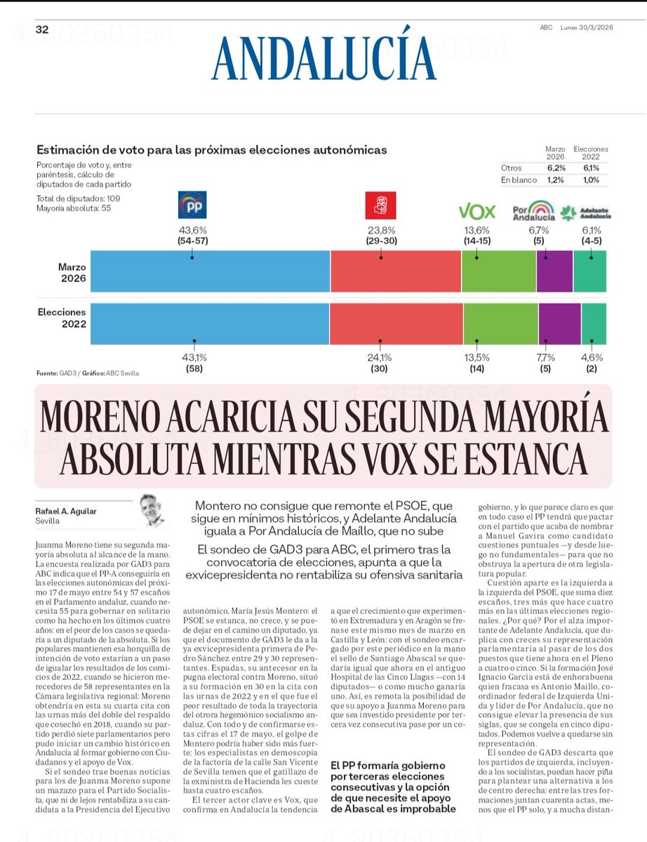 José Luis Villar ۞ tweet media