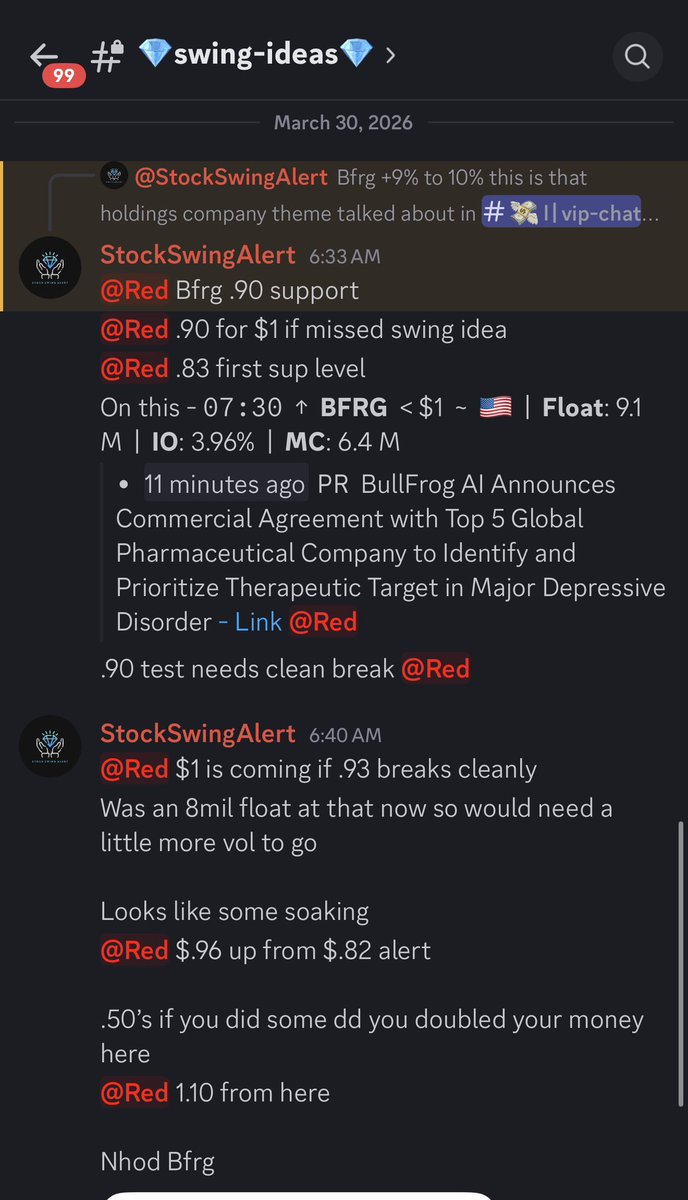 StockSwingAlert's tweet image. Here is that BANGER to start the week if you #lockedin like VIP chat did on $BFRG 

Remember this is a marketing only page exclusive for @StockSwingAlert LLC with @lockedintrading 

If you want to run with the big dawgs, you need to #lockin here whop.com/joined/locked-…