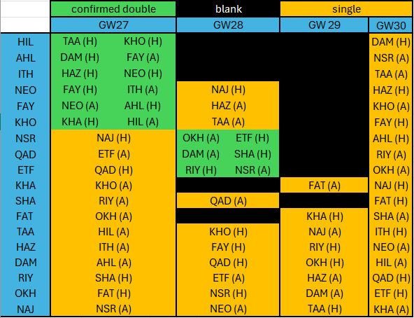 FSL Guru tweet media