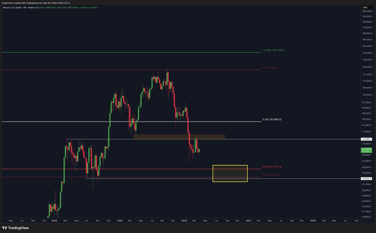 Crypto Rover tweet media