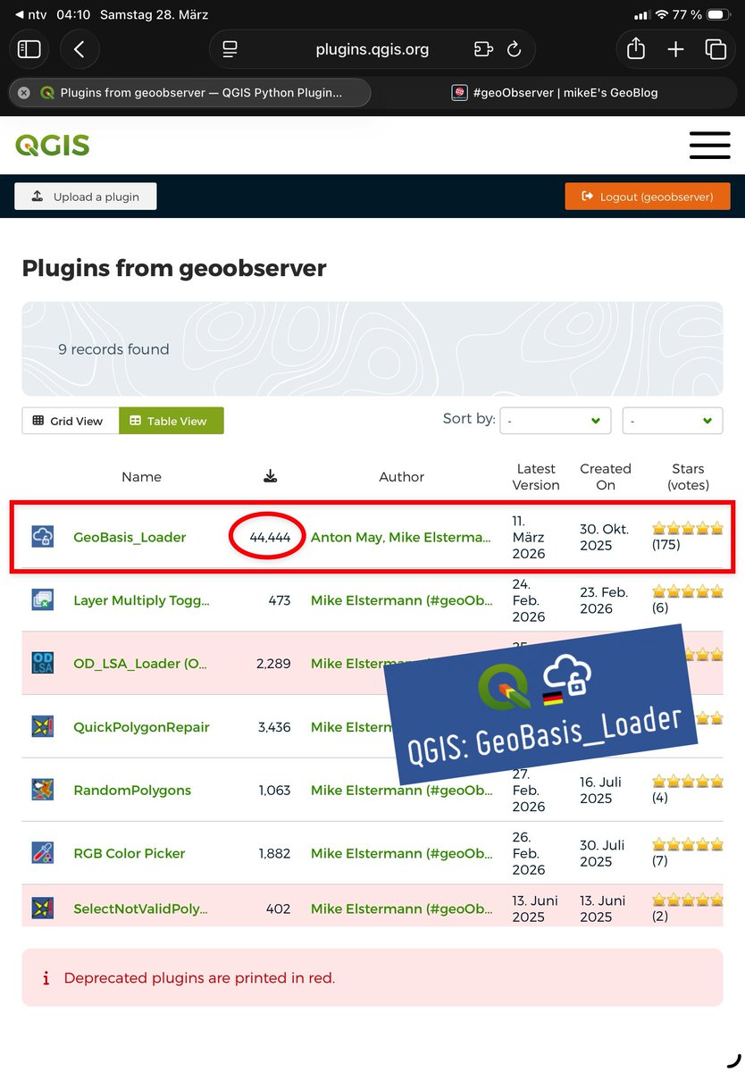 geoObserver_'s tweet image. THX FOSSGIS 2026 &amp;amp; GeoBasis_Loader: 44.444 Downloads geoobserver.de/2026/03/30/thx… #fossgis #fossgis2026 qgis #plugin #switch2qgis #gistribe #gischat #foss4g #OSGeo #spatial #geospatial #opensource #opendata #osm #openstreetmap #gis #geo #geoObserver pls RT