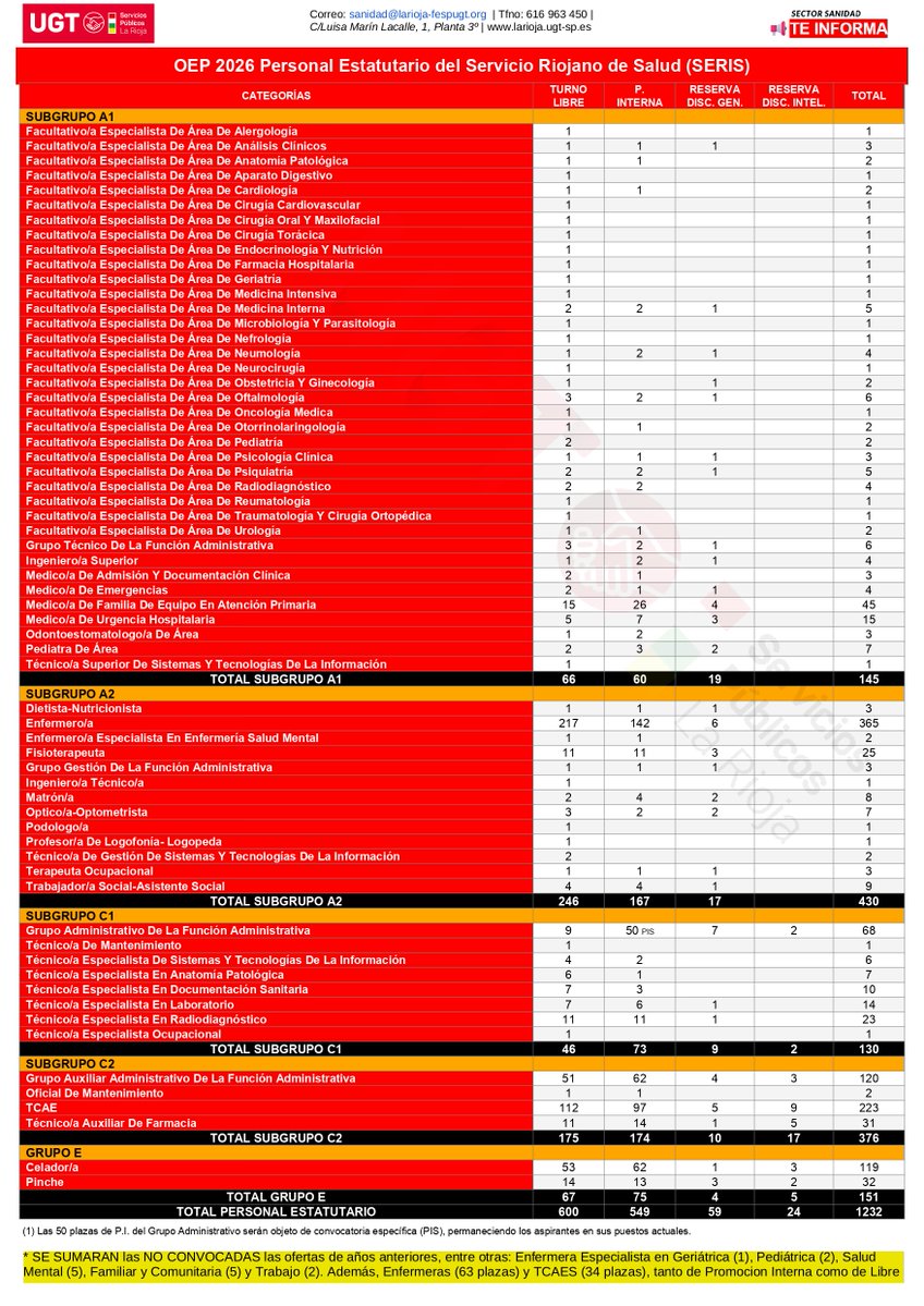UGT Servicios Públicos La Rioja tweet media