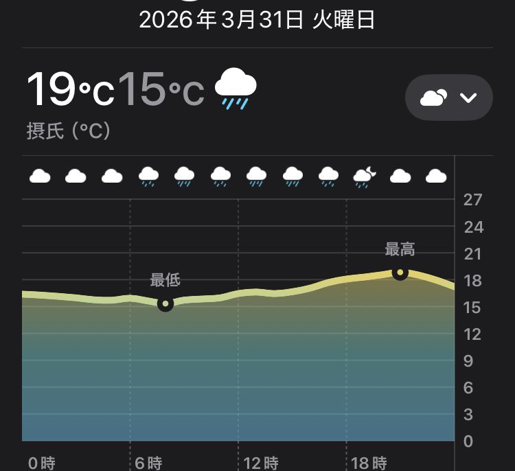 よっすぃーあいらんどにいるペンギンさん tweet media