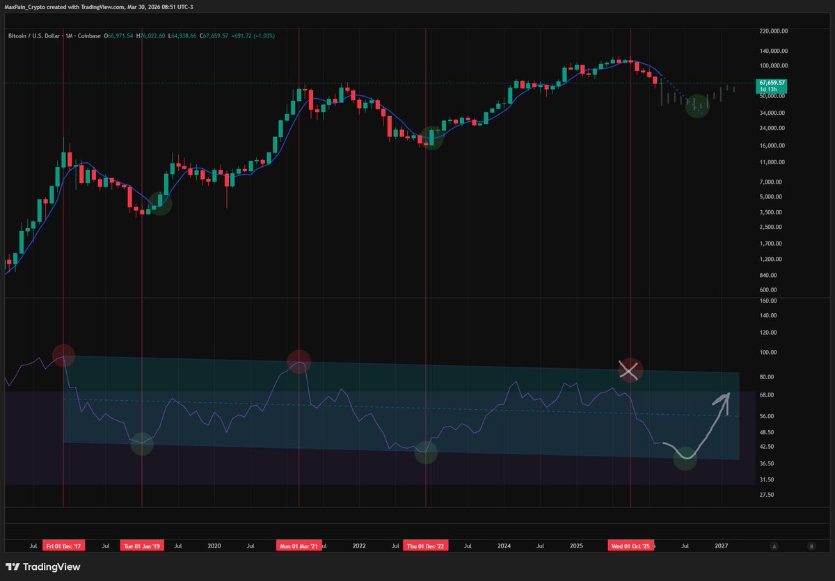 Max Pain tweet media