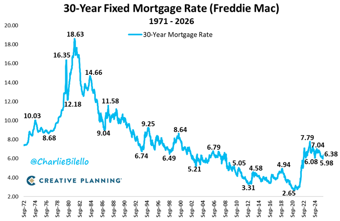 Charlie Bilello tweet media