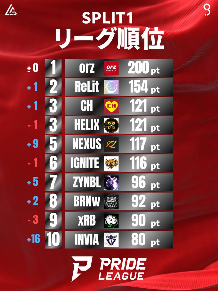 PRIDE LEAGUE2026 INFO-フォートナイトチーム対抗戦- tweet media