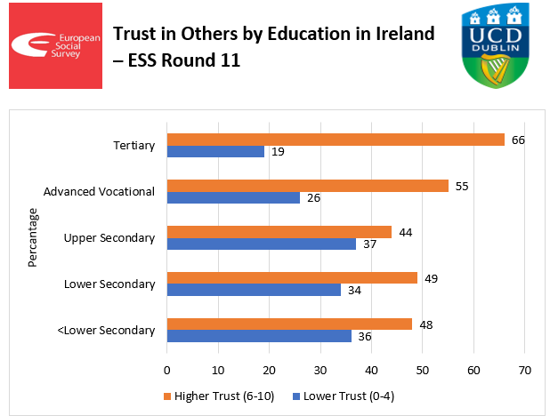 ESS Ireland tweet media