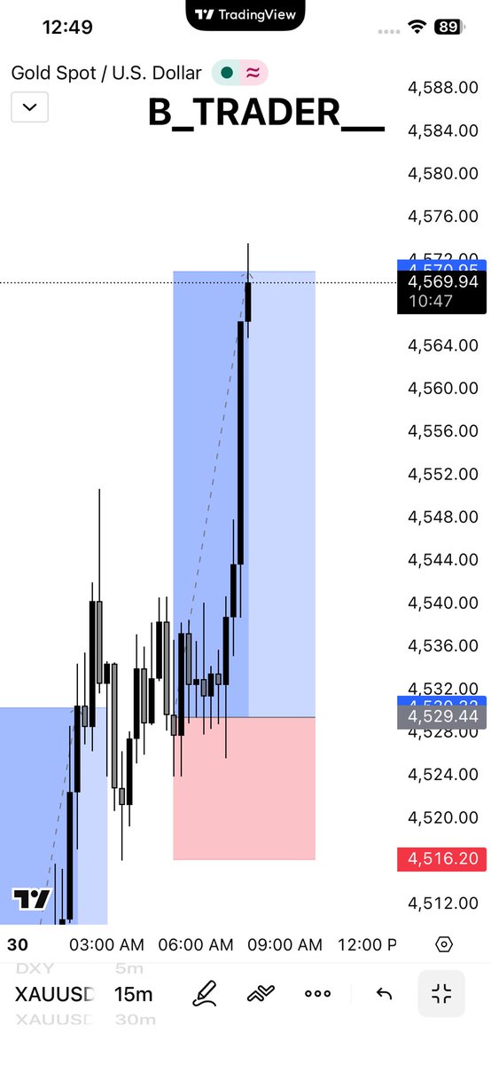 B Trader tweet media