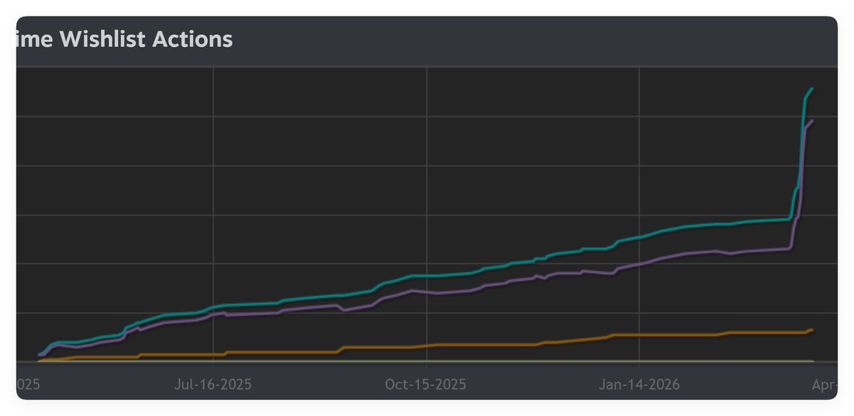 SpringD Games 🎮 Wishlist "Zoy" Now on Steam! tweet media