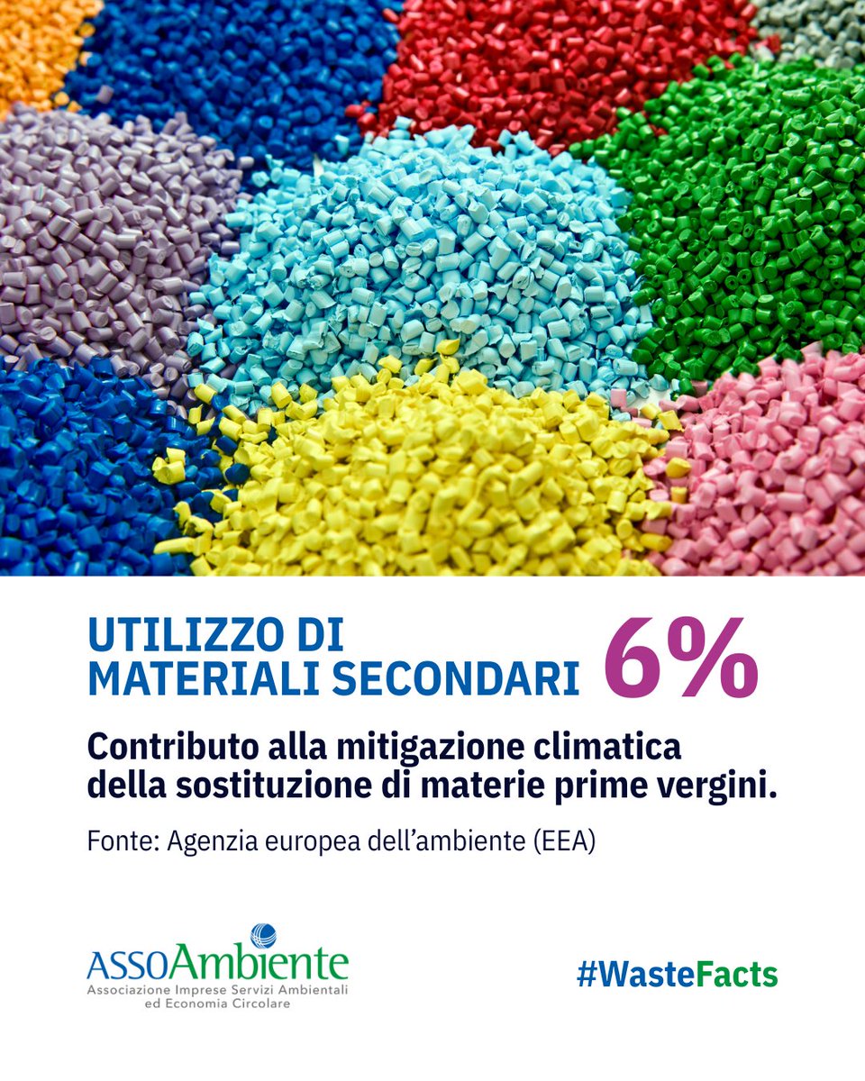 Assoambiente tweet media