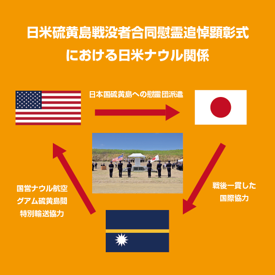 ナウル共和国政府観光局(公式) tweet media