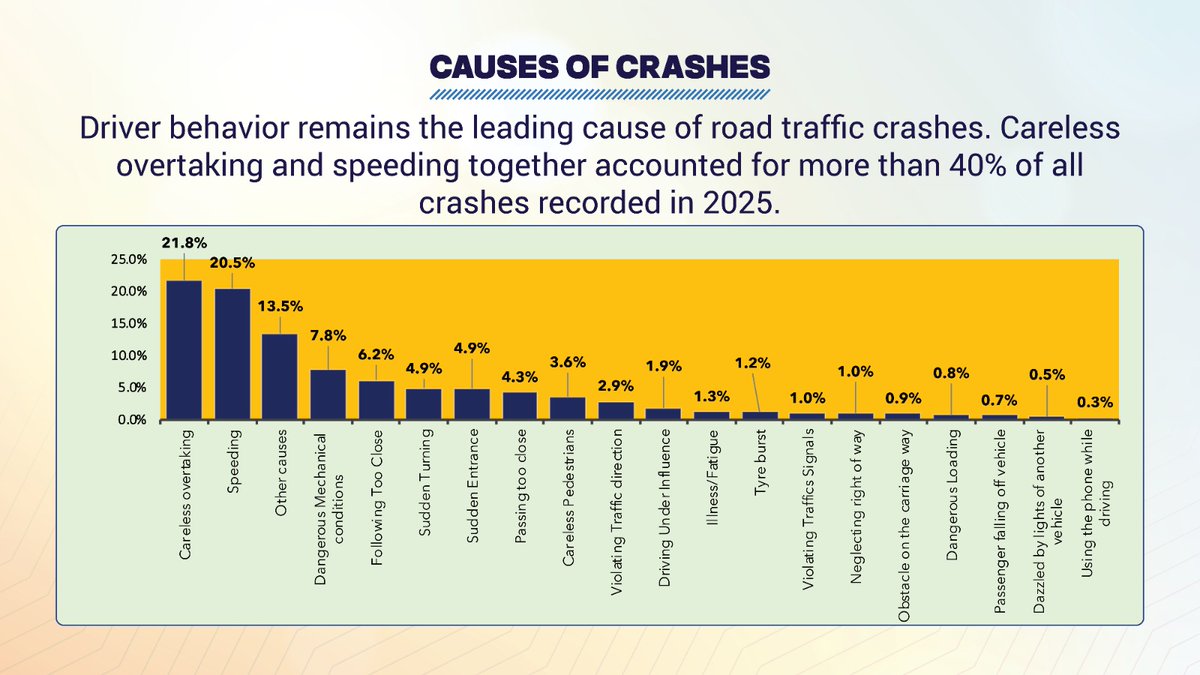 Government of Uganda tweet media