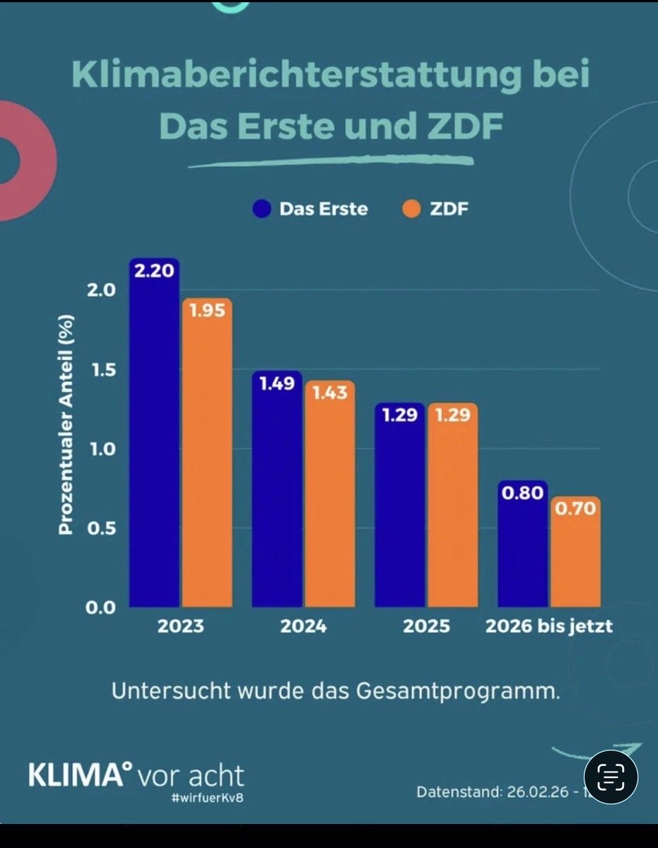 suse1603 🇪🇺 🇩🇪 🇺🇦 🏳️‍🌈 tweet media