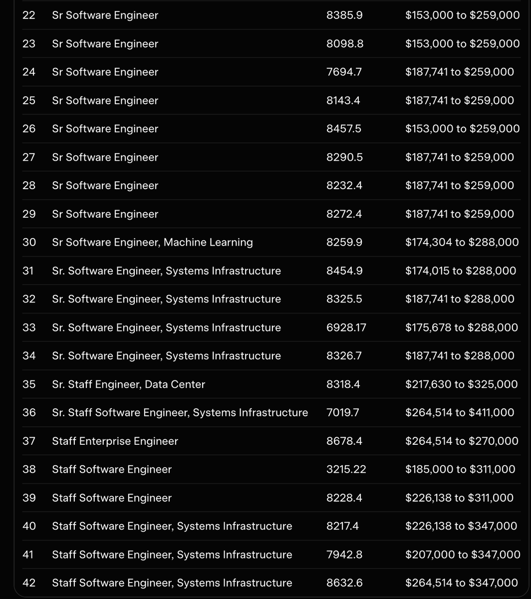 It's All Coming Together tweet media