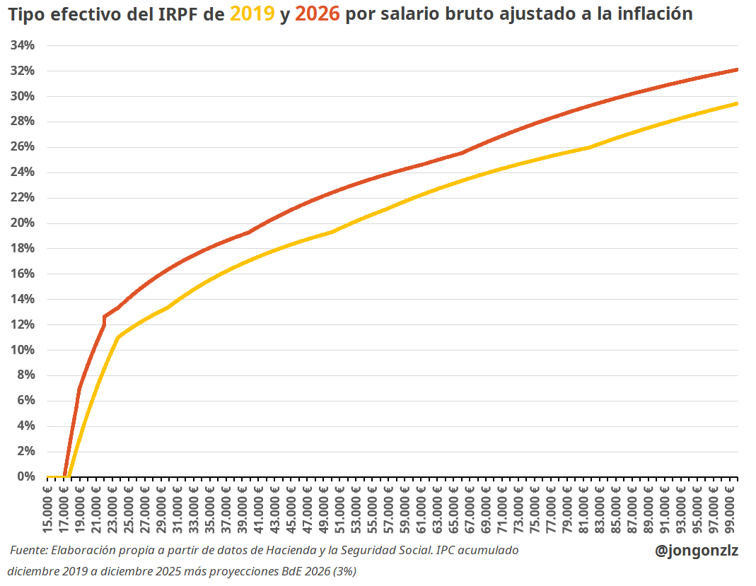 Jon González tweet media