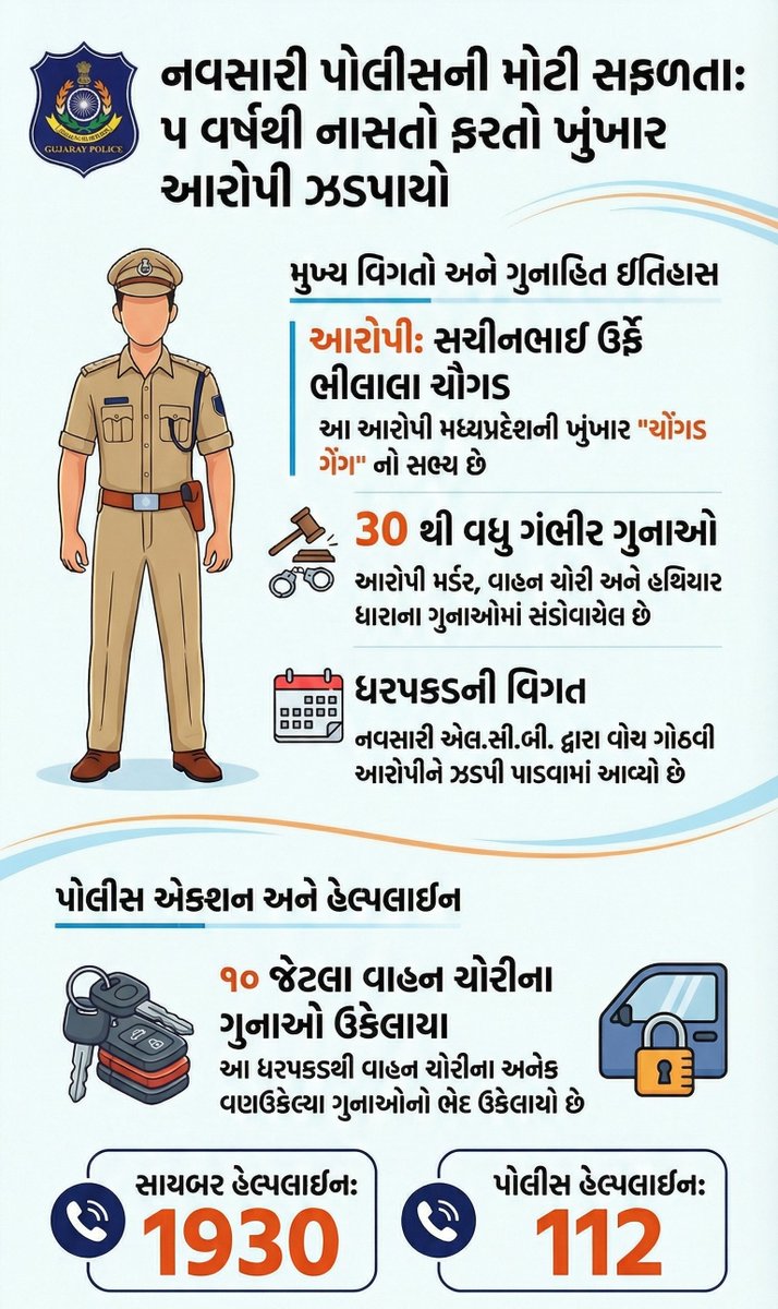 IGP, Surat Range tweet media